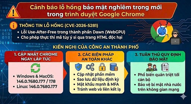 Ph&aacute;t hiện lỗ hổng tr&ecirc;n ứng dụng Chrome, c&oacute; thể bị chiếm quyền điều khiển từ xa - Ảnh 1.