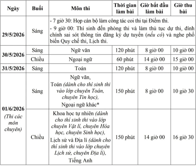 Sáng nay (29/5), gần 125.000 thí sinh Hà Nội làm thủ tục thi vào lớp 10 THPT công lập - Ảnh 1. Sáng nay (29/5), gần 125.000 thí sinh Hà Nội làm thủ tục thi vào lớp 10 THPT công lập - Ảnh 1.