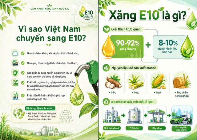 Cẩm nang sử dụng xăng E10, người đi &ocirc; t&ocirc;, xe m&aacute;y n&ecirc;n nắm chắc trong tay - Ảnh 2.