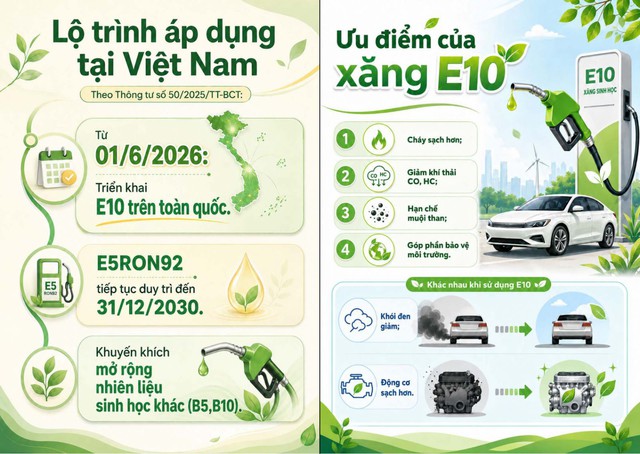Cẩm nang sử dụng xăng E10, người đi &ocirc; t&ocirc;, xe m&aacute;y n&ecirc;n nắm chắc trong tay - Ảnh 3.