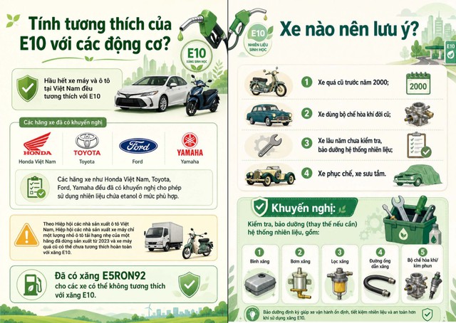 Cẩm nang sử dụng xăng E10, người đi &ocirc; t&ocirc;, xe m&aacute;y n&ecirc;n nắm chắc trong tay - Ảnh 4.