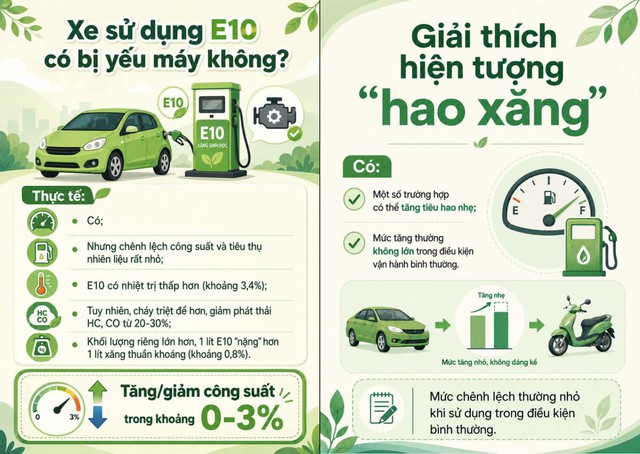 Cẩm nang sử dụng xăng E10, người đi &ocirc; t&ocirc;, xe m&aacute;y n&ecirc;n nắm chắc trong tay - Ảnh 5.