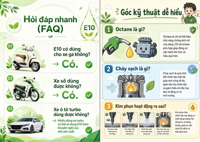 Cẩm nang sử dụng xăng E10, người đi &ocirc; t&ocirc;, xe m&aacute;y n&ecirc;n nắm chắc trong tay - Ảnh 8.