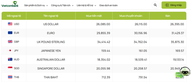 Tỷ giá USD hôm nay 30/5: Chỉ số DXY sụt xuống ngưỡng 98,85 điểm - Ảnh 1. Tỷ giá USD hôm nay 30/5: Chỉ số DXY sụt xuống ngưỡng 98,85 điểm - Ảnh 1.