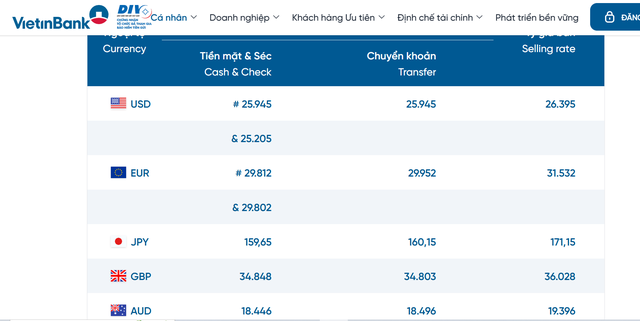 Tỷ gi&aacute; USD h&ocirc;m nay 31/5: Đồng Đ&ocirc; la Mỹ đang suy yếu - Ảnh 2.
