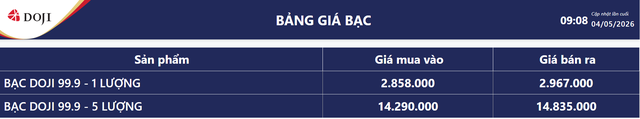 Gi&aacute; bạc h&ocirc;m nay 4/5: Bạc Ph&uacute; Qu&yacute;, Doji, Ancarat, Sacombank-SBJ tăng bao nhi&ecirc;u? - Ảnh 4.