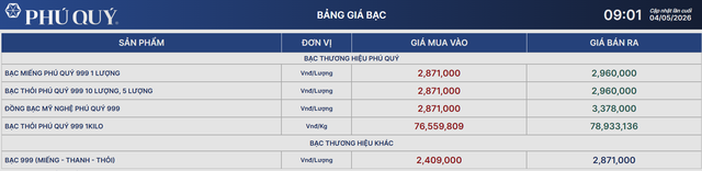 Gi&aacute; bạc h&ocirc;m nay 4/5: Bạc Ph&uacute; Qu&yacute;, Doji, Ancarat, Sacombank-SBJ tăng bao nhi&ecirc;u? - Ảnh 1.