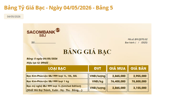 Gi&aacute; bạc h&ocirc;m nay 4/5: Bạc Ph&uacute; Qu&yacute;, Doji, Ancarat, Sacombank-SBJ tăng bao nhi&ecirc;u? - Ảnh 3.