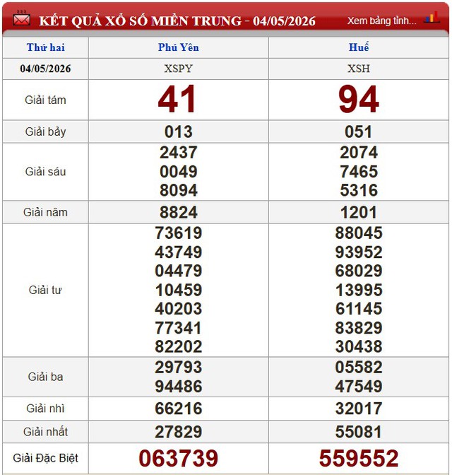 Kết quả xổ số - KQXS h&ocirc;m nay thứ Hai, ng&agrave;y 4/5/2026 - Ảnh 4.
