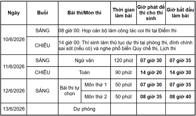 Th&iacute; sinh l&agrave;m thế n&agrave;o để đăng k&yacute; thi tốt nghiệp THPT kh&ocirc;ng sai s&oacute;t trước 17h chiều nay (5/5) - Ảnh 6.