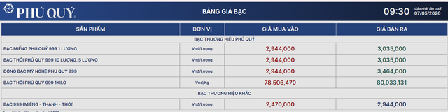 Gi&aacute; bạc h&ocirc;m nay 7/5: Bạc trong nước bất ngờ chạm đỉnh - Ảnh 1.