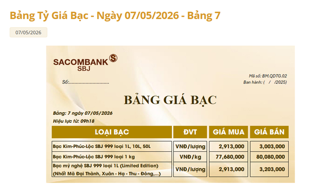 Gi&aacute; bạc h&ocirc;m nay 7/5: Bạc trong nước bất ngờ chạm đỉnh - Ảnh 3.