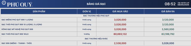 Gi&aacute; bạc h&ocirc;m nay 8/5: Bạc trong nước chạm đỉnh mới 83 triệu đồng/kg - Ảnh 1.