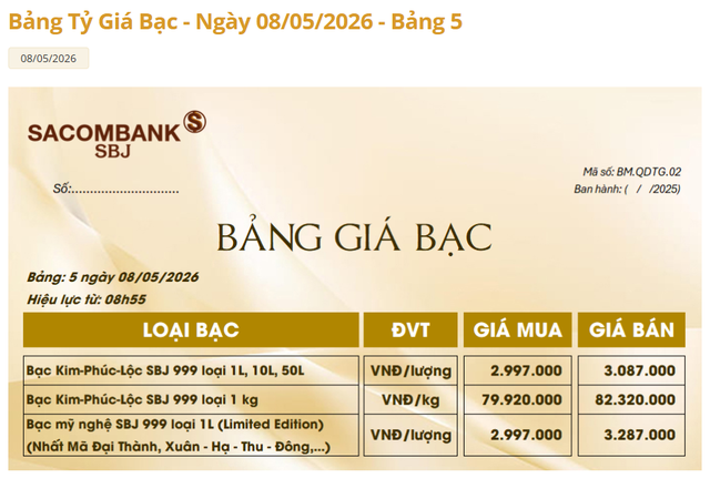 Gi&aacute; bạc h&ocirc;m nay 8/5: Bạc trong nước chạm đỉnh mới 83 triệu đồng/kg - Ảnh 3.
