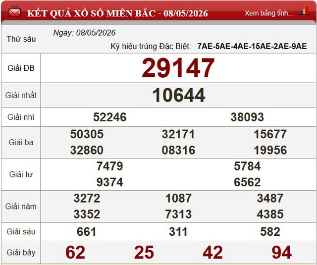 Kết quả xổ số - KQXS h&ocirc;m nay thứ S&aacute;u ng&agrave;y 8/5/2026 - Ảnh 5.
