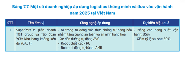 'DNA công nghệ' của Bầu Hiển và logic phía sau siêu cảng Vietnam SuperPort™ - Ảnh 2. 'DNA công nghệ' của Bầu Hiển và logic phía sau siêu cảng Vietnam SuperPort™ - Ảnh 2.