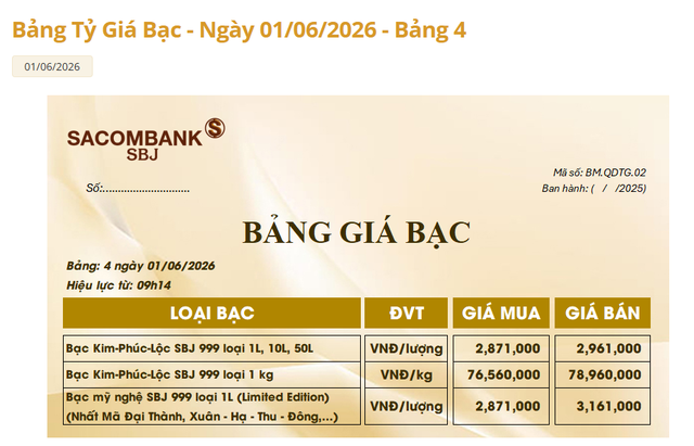 Giá bạc hôm nay 1/6: Bạc Phú Quý, Doji, Ancarat, Sacombank-SBJ tăng bao nhiêu? - Ảnh 3. Giá bạc hôm nay 1/6: Bạc Phú Quý, Doji, Ancarat, Sacombank-SBJ tăng bao nhiêu? - Ảnh 3.
