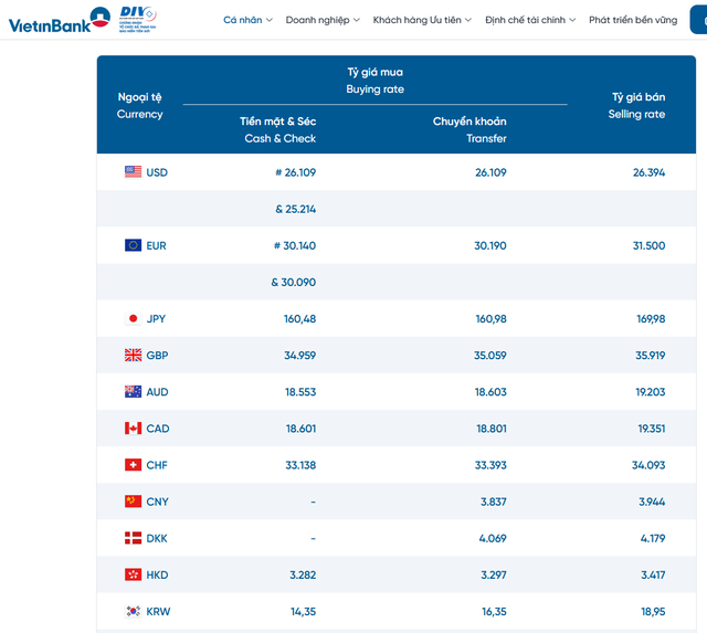 Tỷ gi&aacute; USD h&ocirc;m nay 1/6: Đồng Đ&ocirc; la Mỹ giảm cả khối ng&acirc;n h&agrave;ng v&agrave; chợ đen - Ảnh 2.