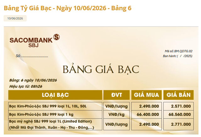 Gi&aacute; bạc h&ocirc;m nay 10/6: Bạc Ph&uacute; Qu&yacute;, Doji, Ancarat, Sacombank-SBJ rớt gi&aacute; thảm hại - Ảnh 4.