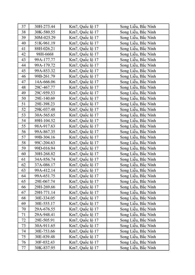 Bắc Ninh công bố 734 trường hợp vi phạm tốc độ bị phạt nguội từ 1 / 6 - 7 / 6 / 2026 - Ảnh 3. Bắc Ninh công bố 734 trường hợp vi phạm tốc độ bị phạt nguội từ 1 / 6 - 7 / 6 / 2026 - Ảnh 3.