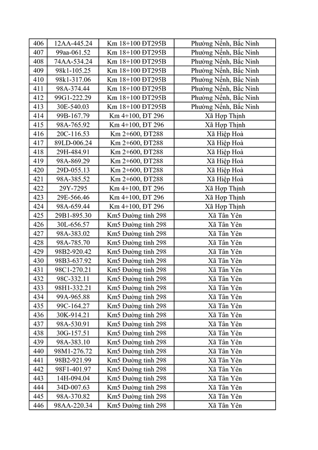 Bắc Ninh công bố 734 trường hợp vi phạm tốc độ bị phạt nguội từ 1 / 6 - 7 / 6 / 2026 - Ảnh 12. Bắc Ninh công bố 734 trường hợp vi phạm tốc độ bị phạt nguội từ 1 / 6 - 7 / 6 / 2026 - Ảnh 12.