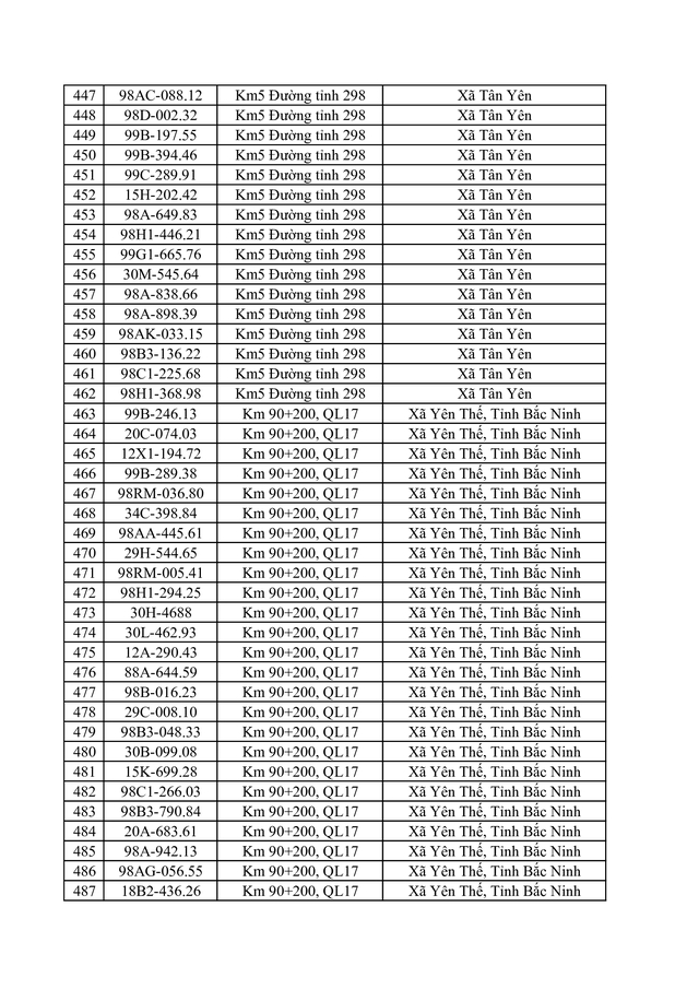 Bắc Ninh công bố 734 trường hợp vi phạm tốc độ bị phạt nguội từ 1 / 6 - 7 / 6 / 2026 - Ảnh 13. Bắc Ninh công bố 734 trường hợp vi phạm tốc độ bị phạt nguội từ 1 / 6 - 7 / 6 / 2026 - Ảnh 13.