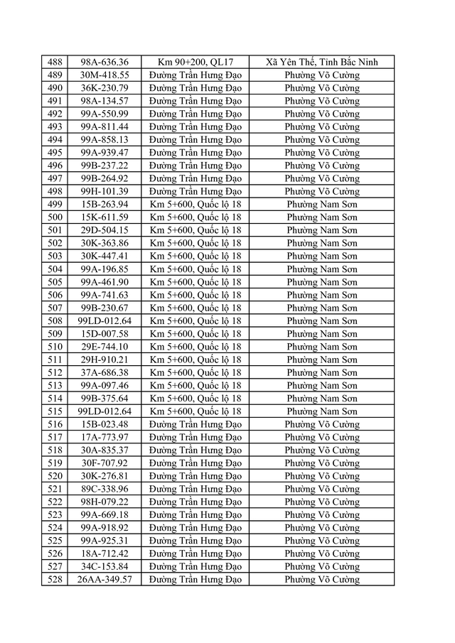 Bắc Ninh công bố 734 trường hợp vi phạm tốc độ bị phạt nguội từ 1 / 6 - 7 / 6 / 2026 - Ảnh 14. Bắc Ninh công bố 734 trường hợp vi phạm tốc độ bị phạt nguội từ 1 / 6 - 7 / 6 / 2026 - Ảnh 14.