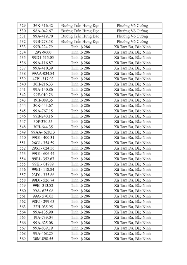 Bắc Ninh công bố 734 trường hợp vi phạm tốc độ bị phạt nguội từ 1 / 6 - 7 / 6 / 2026 - Ảnh 15. Bắc Ninh công bố 734 trường hợp vi phạm tốc độ bị phạt nguội từ 1 / 6 - 7 / 6 / 2026 - Ảnh 15.