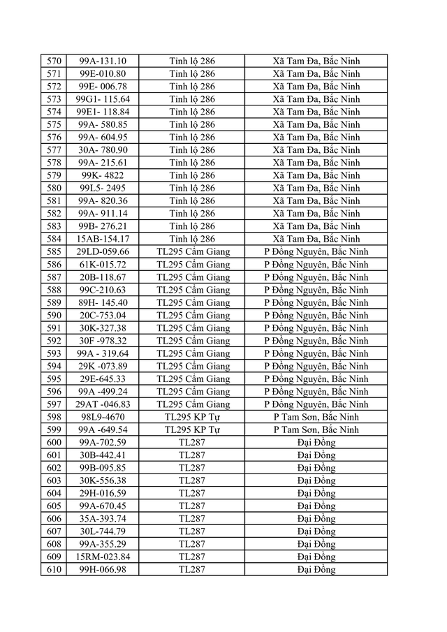 Bắc Ninh công bố 734 trường hợp vi phạm tốc độ bị phạt nguội từ 1 / 6 - 7 / 6 / 2026 - Ảnh 16. Bắc Ninh công bố 734 trường hợp vi phạm tốc độ bị phạt nguội từ 1 / 6 - 7 / 6 / 2026 - Ảnh 16.