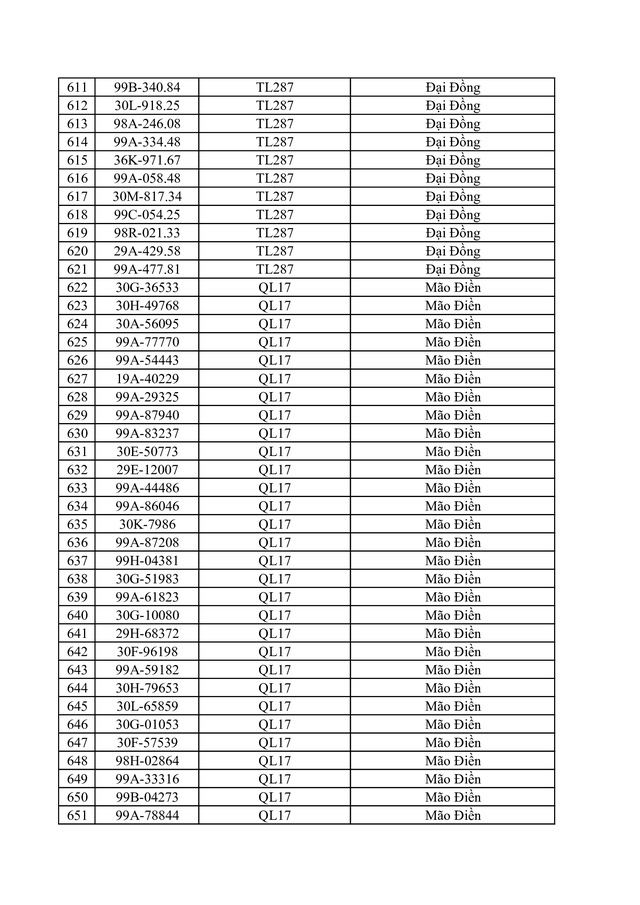 Bắc Ninh công bố 734 trường hợp vi phạm tốc độ bị phạt nguội từ 1 / 6 - 7 / 6 / 2026 - Ảnh 17. Bắc Ninh công bố 734 trường hợp vi phạm tốc độ bị phạt nguội từ 1 / 6 - 7 / 6 / 2026 - Ảnh 17.