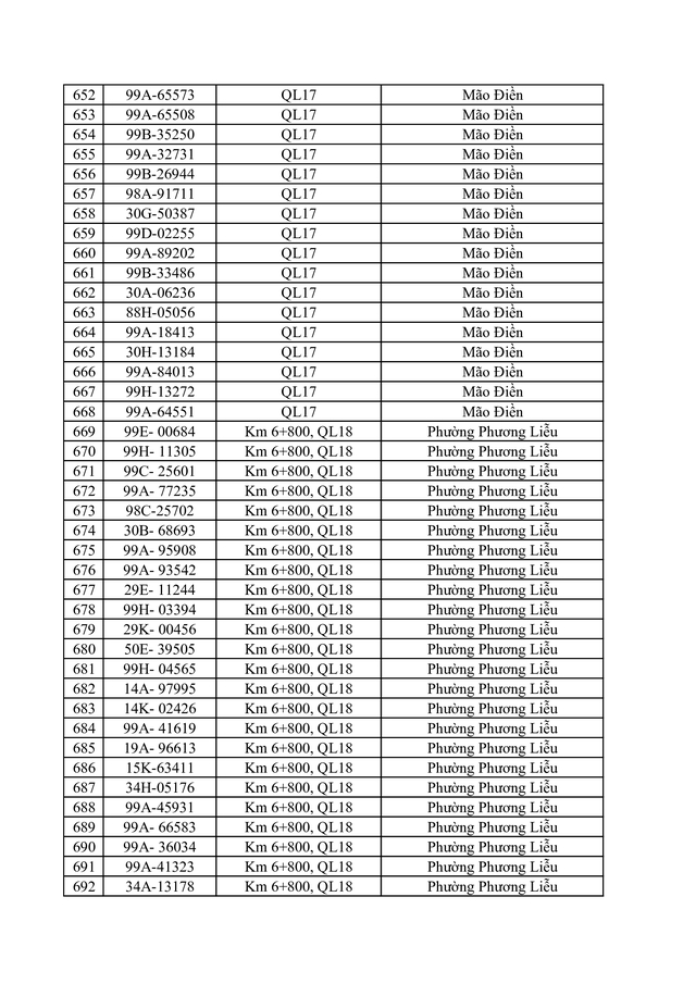 Bắc Ninh công bố 734 trường hợp vi phạm tốc độ bị phạt nguội từ 1 / 6 - 7 / 6 / 2026 - Ảnh 18. Bắc Ninh công bố 734 trường hợp vi phạm tốc độ bị phạt nguội từ 1 / 6 - 7 / 6 / 2026 - Ảnh 18.
