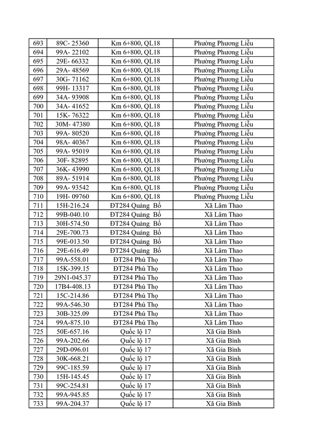 Bắc Ninh công bố 734 trường hợp vi phạm tốc độ bị phạt nguội từ 1 / 6 - 7 / 6 / 2026 - Ảnh 19. Bắc Ninh công bố 734 trường hợp vi phạm tốc độ bị phạt nguội từ 1 / 6 - 7 / 6 / 2026 - Ảnh 19.