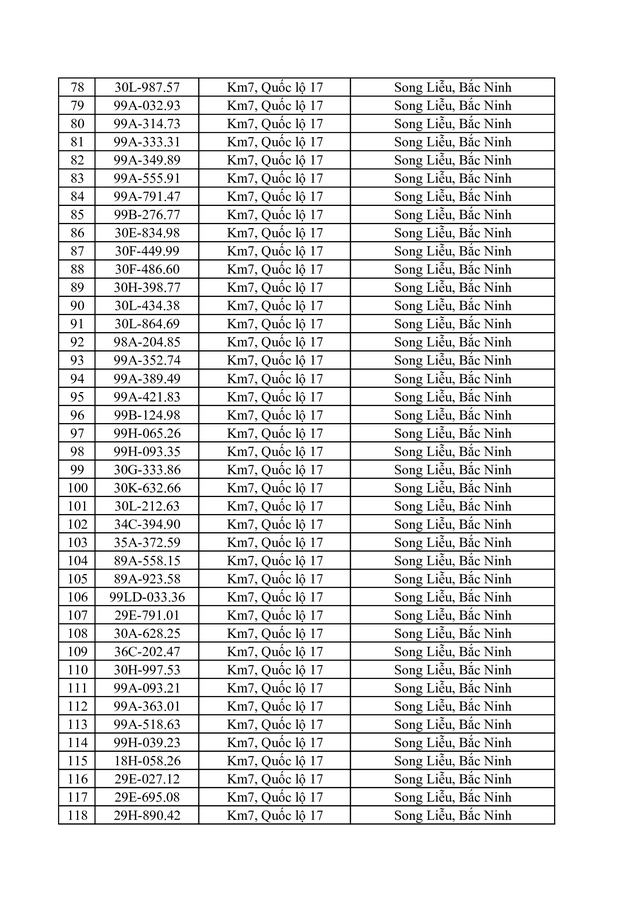 Bắc Ninh công bố 734 trường hợp vi phạm tốc độ bị phạt nguội từ 1 / 6 - 7 / 6 / 2026 - Ảnh 4. Bắc Ninh công bố 734 trường hợp vi phạm tốc độ bị phạt nguội từ 1 / 6 - 7 / 6 / 2026 - Ảnh 4.