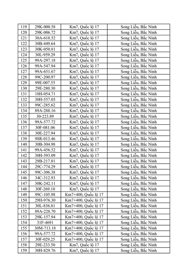 Bắc Ninh công bố 734 trường hợp vi phạm tốc độ bị phạt nguội từ 1 / 6 - 7 / 6 / 2026 - Ảnh 5. Bắc Ninh công bố 734 trường hợp vi phạm tốc độ bị phạt nguội từ 1 / 6 - 7 / 6 / 2026 - Ảnh 5.