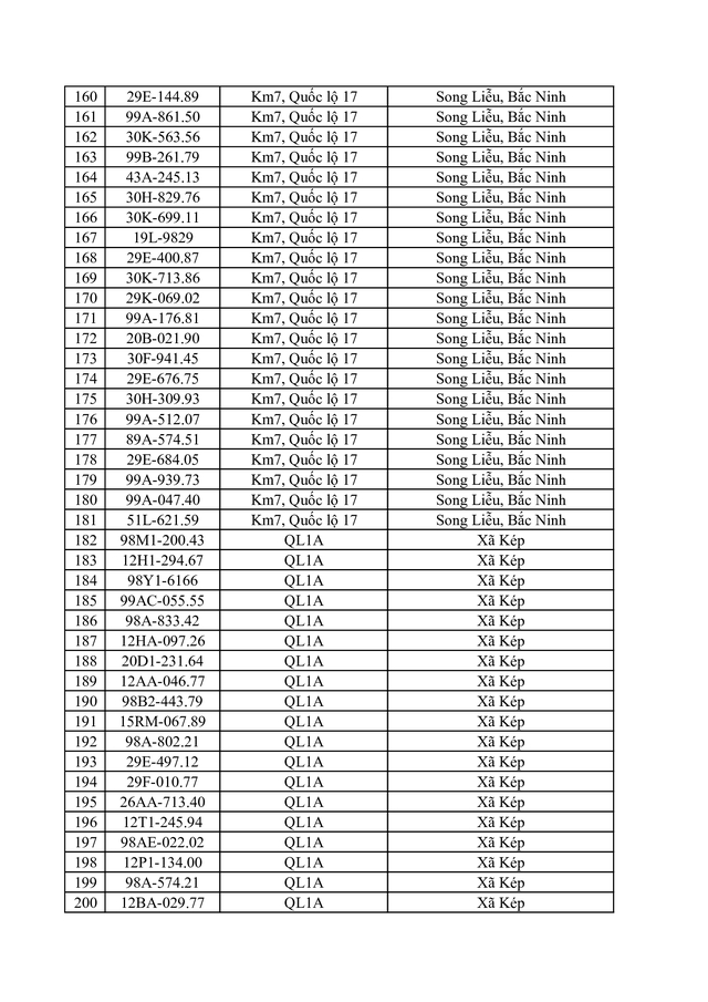 Bắc Ninh công bố 734 trường hợp vi phạm tốc độ bị phạt nguội từ 1 / 6 - 7 / 6 / 2026 - Ảnh 6. Bắc Ninh công bố 734 trường hợp vi phạm tốc độ bị phạt nguội từ 1 / 6 - 7 / 6 / 2026 - Ảnh 6.