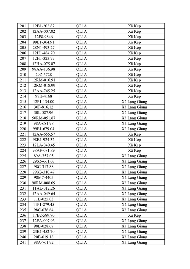 Bắc Ninh công bố 734 trường hợp vi phạm tốc độ bị phạt nguội từ 1 / 6 - 7 / 6 / 2026 - Ảnh 7. Bắc Ninh công bố 734 trường hợp vi phạm tốc độ bị phạt nguội từ 1 / 6 - 7 / 6 / 2026 - Ảnh 7.