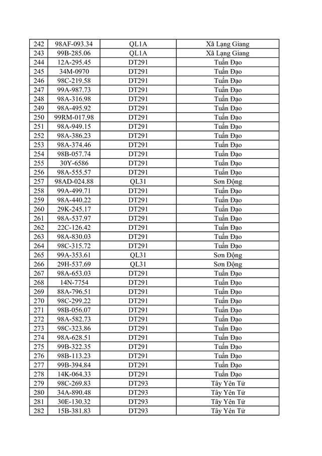 Bắc Ninh công bố 734 trường hợp vi phạm tốc độ bị phạt nguội từ 1 / 6 - 7 / 6 / 2026 - Ảnh 8. Bắc Ninh công bố 734 trường hợp vi phạm tốc độ bị phạt nguội từ 1 / 6 - 7 / 6 / 2026 - Ảnh 8.