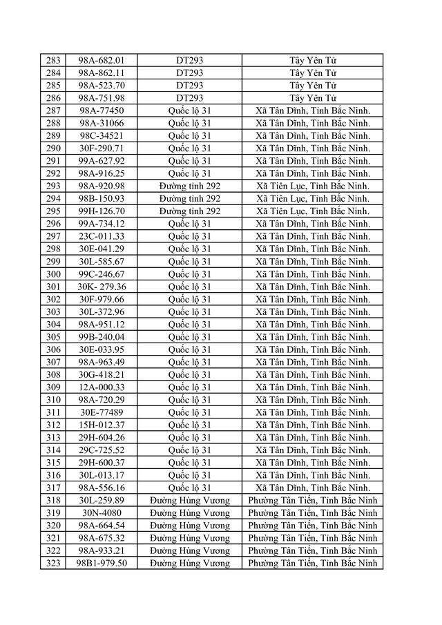 Bắc Ninh công bố 734 trường hợp vi phạm tốc độ bị phạt nguội từ 1 / 6 - 7 / 6 / 2026 - Ảnh 9. Bắc Ninh công bố 734 trường hợp vi phạm tốc độ bị phạt nguội từ 1 / 6 - 7 / 6 / 2026 - Ảnh 9.