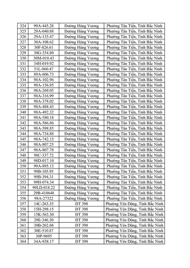 Bắc Ninh công bố 734 trường hợp vi phạm tốc độ bị phạt nguội từ 1 / 6 - 7 / 6 / 2026 - Ảnh 10. Bắc Ninh công bố 734 trường hợp vi phạm tốc độ bị phạt nguội từ 1 / 6 - 7 / 6 / 2026 - Ảnh 10.