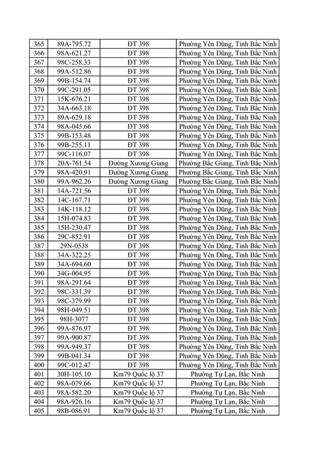 Bắc Ninh công bố 734 trường hợp vi phạm tốc độ bị phạt nguội từ 1 / 6 - 7 / 6 / 2026 - Ảnh 11. Bắc Ninh công bố 734 trường hợp vi phạm tốc độ bị phạt nguội từ 1 / 6 - 7 / 6 / 2026 - Ảnh 11.