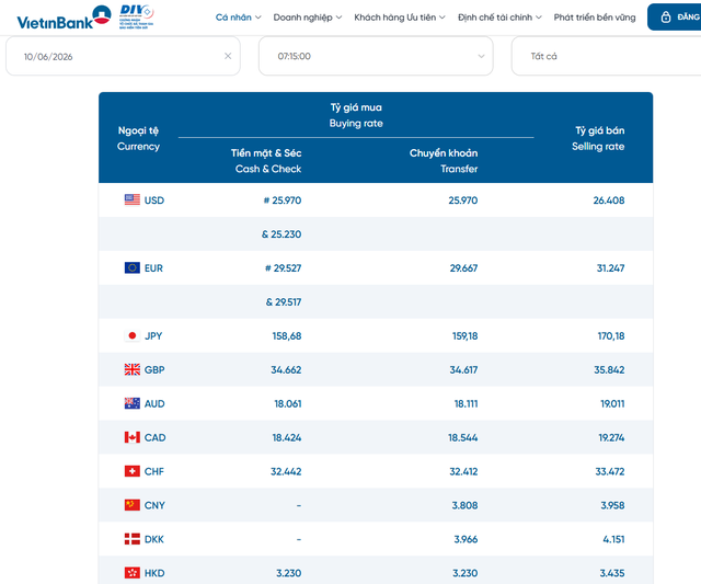 Tỷ giá USD hôm nay 10/6 ổn định, đồng EURO, Yên Nhật tăng nhẹ - Ảnh 2.