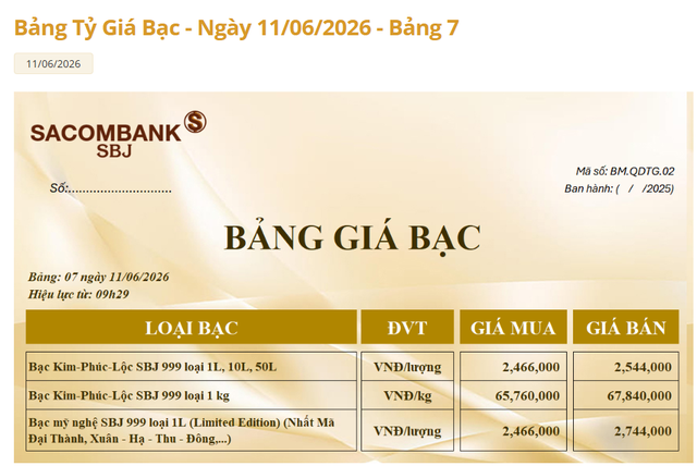 Giá bạc hôm nay 11/6: Bạc Phú Quý, Doji, Ancarat, Sacombank-SBJ chưa chấm dứt đà giảm - Ảnh 4.