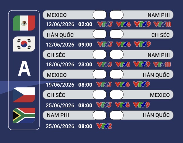 Lịch ph&aacute;t s&oacute;ng trực tiếp bảng A FIFA World Cup 2026 tr&ecirc;n VTV - Ảnh 1.