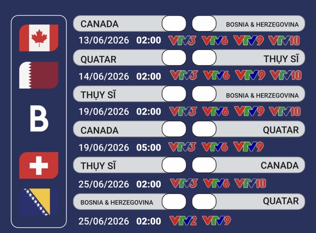 Lịch phát sóng trực tiếp bảng B - FIFA World Cup 2026 trên VTV - Ảnh 1.
