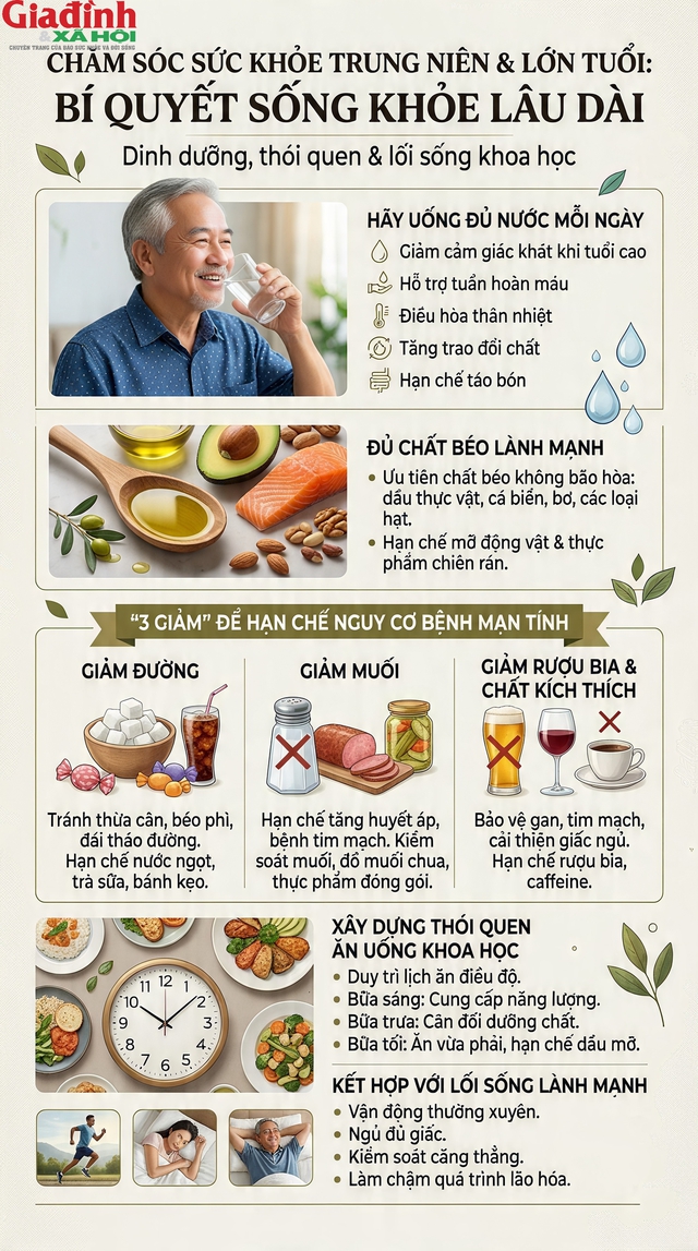 Chuyên gia dinh dưỡng chỉ ra chế độ ăn giúp làm chậm lão hóa từ tuổi trung niên trở đi - Ảnh 3. Chuyên gia dinh dưỡng chỉ ra chế độ ăn giúp làm chậm lão hóa từ tuổi trung niên trở đi - Ảnh 3.