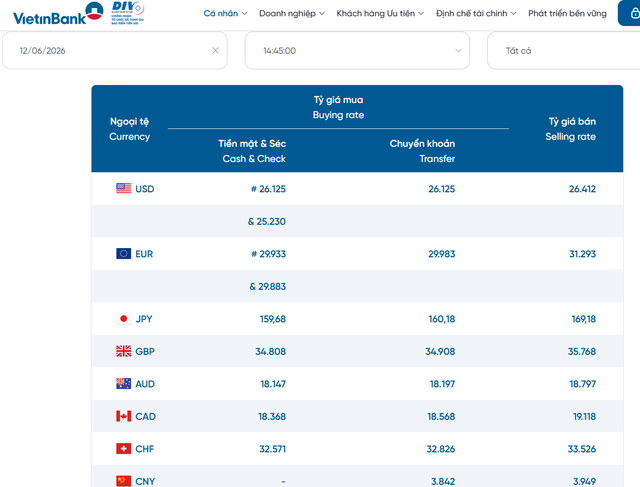 Tỷ gi&aacute; USD h&ocirc;m nay 12/6: Đồng Đ&ocirc; la Mỹ khối ng&acirc;n h&agrave;ng ổn định, ngược lại thị trường chợ đen giảm gi&aacute; - Ảnh 2.