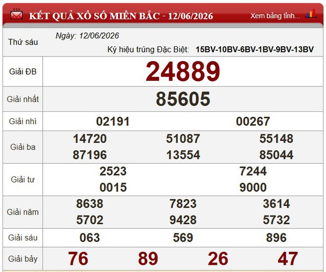 Kết quả xổ số - KQXS h&ocirc;m nay thứ S&aacute;u ng&agrave;y 12/6/2026 - Ảnh 3.