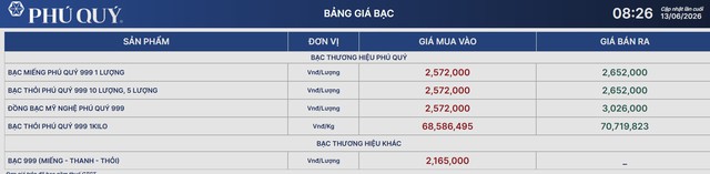 Giá bạc hôm nay 13/6: Bạc Phú Quý, Doji, Ancarat, Sacombank-SBJ phát tín hiệu đáng mừng - Ảnh 1.