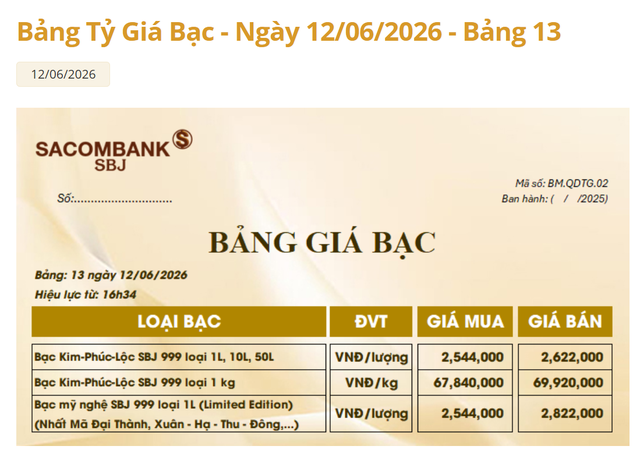 Giá bạc hôm nay 14/6: Bạc Phú Quý, Doji, Ancarat, Sacombank-SBJ biến động như nào? - Ảnh 3.