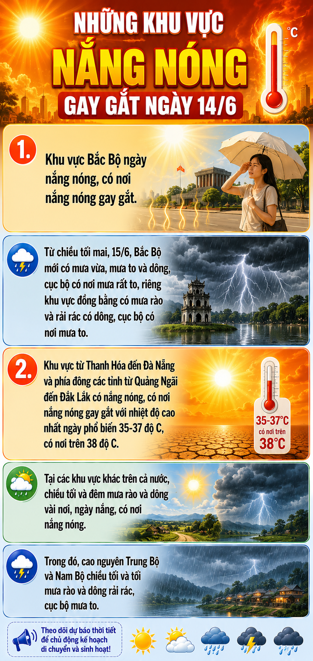 Những khu vực nắng nóng gay gắt ngày 14/6 - Ảnh 1.